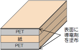 ラミフリー印刷