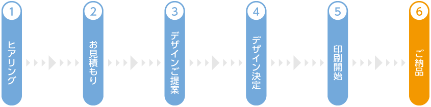太洋堂 オリジナル耐水性広報物印刷 制作の流れ